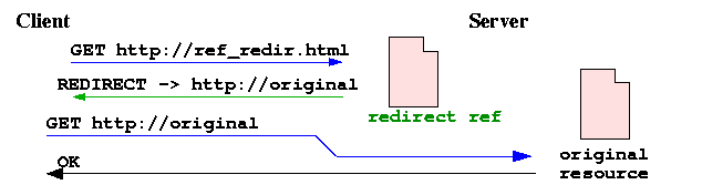 Image ref-redir.gif