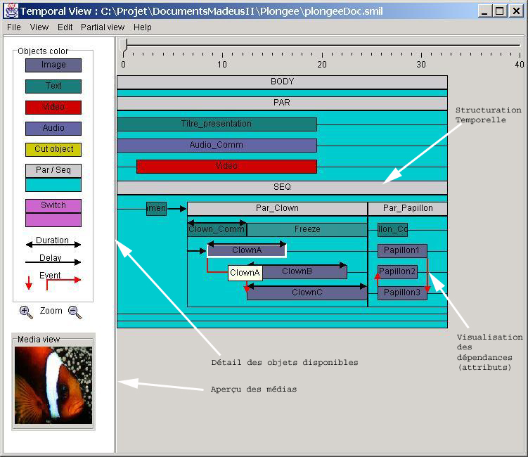 vue TimeLine