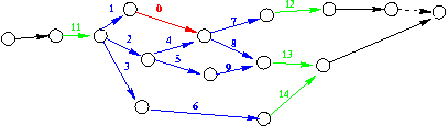 Image Parcours_Graphe.gif