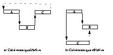 Coherences