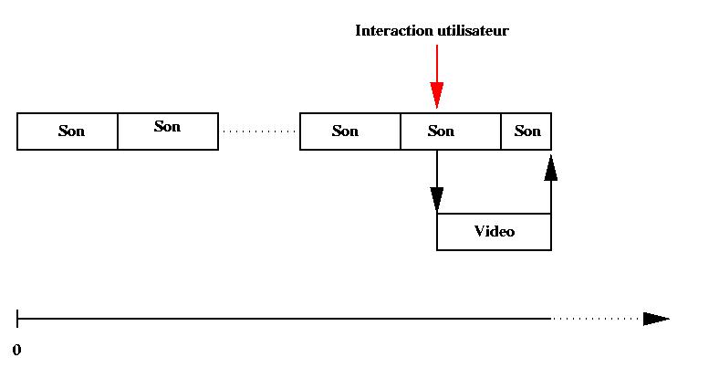 ScenarioIndeterministe