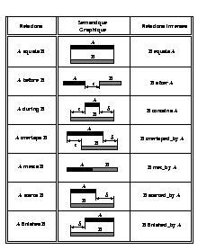 Relation d Allen