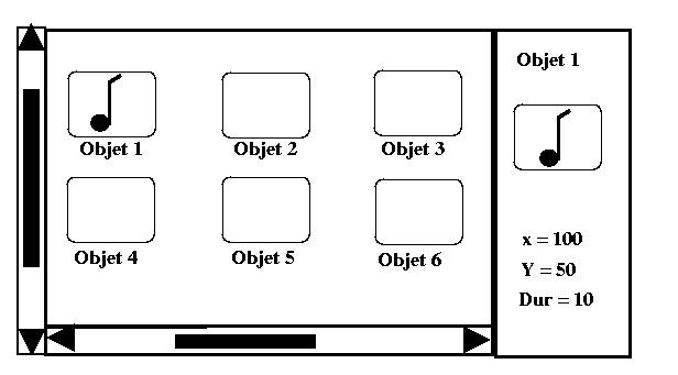 ObjectView