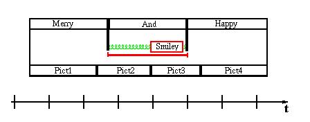 scenario1