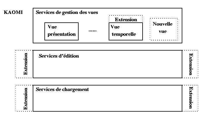 Architecture Generale