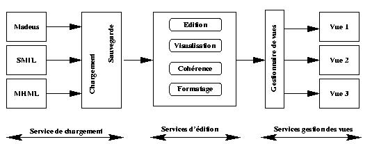 Architecture Generale de Kaomi