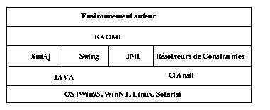 Structure General