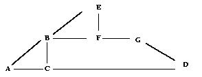 Distance entre variable