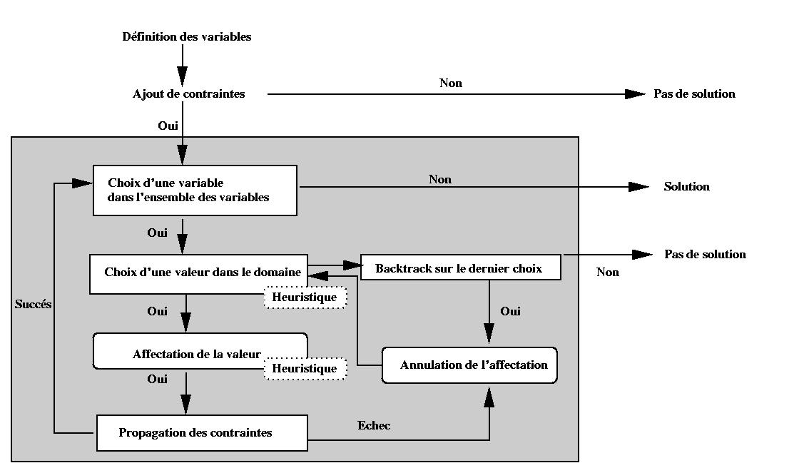 FlowChart