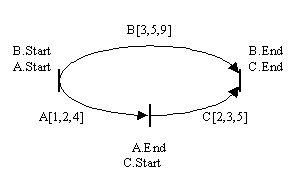 Graphe temporel