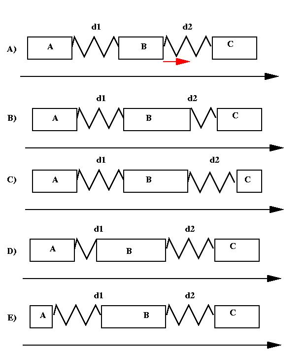 Solution multiple