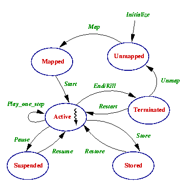 Image
Media_State_Diagram.gif