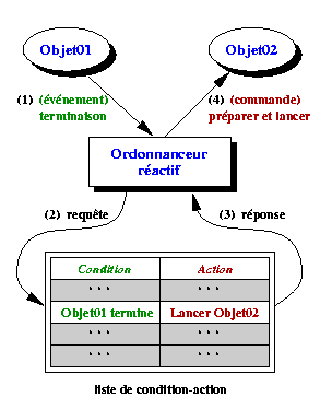 Image Ord_Reactive.gif