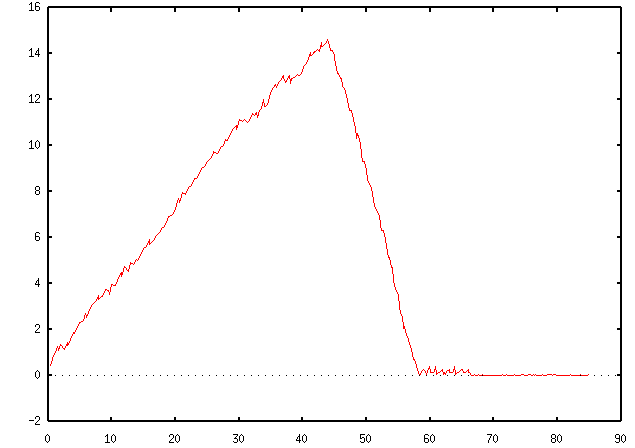 Image plot_skew_SYNC_200_DROP_LOAD_VARIATION.gif